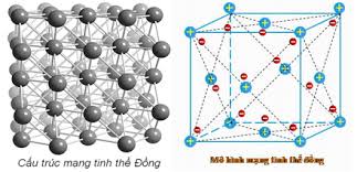 Khám Phá Bản Chất Dòng Điện Trong Kim Loại: Từ Electron Đến Ứng Dụng