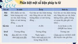 Khám Phá Các Biện Pháp Tu Từ và Tác Dụng: Nâng Tầm Ngôn Ngữ Bạn!