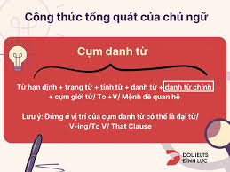 Chủ ngữ là gì? Giải mã Thành phần Chủ chốt của Câu Tiếng Việt