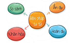 Có Bao Nhiêu Biện Pháp Tu Từ? Khám Phá Nghệ Thuật Ngôn Ngữ