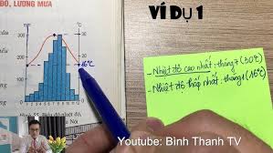 Công Thức Tính Biên Độ Nhiệt: Chìa Khóa Giải Mã Khí Hậu!