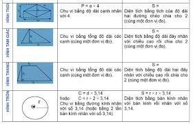 Công thức tính chu vi, diện tích các hình: Hướng dẫn từ A đến Z