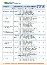 Đại học Kinh doanh và Công nghệ Hà Nội Điểm Chuẩn 2023: Cập Nhật Mới Nhất