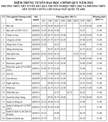 Đại học Kinh tế - Đại học Quốc gia Hà Nội Điểm Chuẩn: Cập Nhật và Phân Tích Chi Tiết