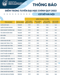 Đại Học Kinh tế - Kỹ thuật Công nghiệp Hà Nội Điểm Chuẩn: Cẩm Nang Toàn Diện 2024