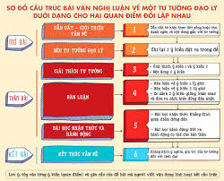 Dàn Ý Nghị Luận Văn Học: Bí Quyết Chinh Phục Điểm Cao Môn Văn