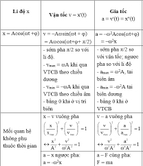 Dao Động Là Gì? Khám Phá Khái Niệm, Phân Loại Và Ứng Dụng Từ A-Z
