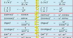 Đạo Hàm 1/x: Hướng Dẫn Chi Tiết Từ A Đến Z và Ứng Dụng Thực Tế