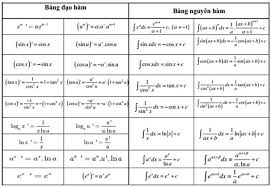 Đạo Hàm Arctan: Công Thức, Cách Tính Và Ứng Dụng Chi Tiết