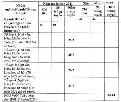 Điểm Chuẩn Học Viện Báo Chí Và Tuyên Truyền 2023: Cập Nhật Mới Nhất