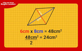 Diện Tích Hình Thoi: Công Thức, Cách Tính & Ứng Dụng Từ A-Z