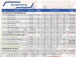 Học phí Trường Quốc tế ĐHQG Hà Nội: Chi phí thực tế và giá trị đầu tư
