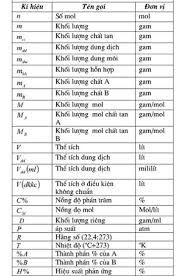 Khối Lượng Mol Của Ba: Khám Phá Khái Niệm Quan Trọng Trong Hóa Học