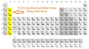 Kim Loại Nào Sau Đây Là Kim Loại Kiềm? Khám Phá Nhóm Nguyên Tố Đặc Biệt