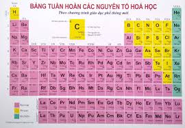 Nguyên Tố Hóa Học Là Tập Hợp Các Nguyên Tử Có Cùng: Khám Phá Nền Tảng Vũ Trụ