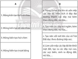 Khám phá: Những Vùng Bất Ổn Của Vỏ Trái Đất Thường Nằm Ở Đâu?