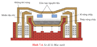 Saccarozơ (Sucrose): Tổng Quan Chi Tiết