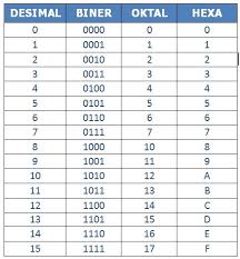 Heksadesimal: Sistem Bilangan yang Menggunakan Radiks atau Basis 16 ...
