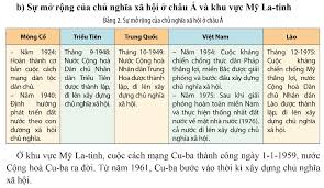 Cách Mạng Tư Sản Mỹ: Sự Kiện Đánh Dấu Sự Mở Rộng Của Cuộc Cách Mạng Tư Sản Bên Ngoài Châu Âu Là