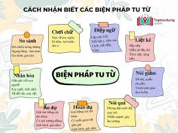 Khám Phá Tác Dụng Của Biện Pháp Tu Từ Liệt Kê Toàn Diện