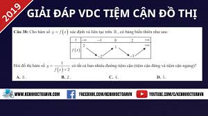 Tiệm Cận Đứng: Khám Phá Đường Biên Vô Hạn Của Đồ Thị Hàm Số