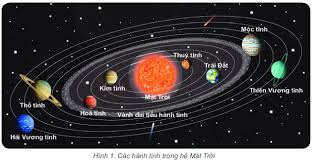 Trái Đất Có Dạng Hình Gì? Khám Phá Hình Dáng Thực Của Hành Tinh Xanh
