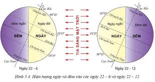 Giải Mã Bí Ẩn: Trên Trái Đất Có Ngày Và Đêm Là Nhờ Vào Đâu?