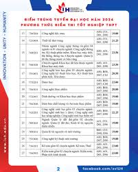 Trường Đại Học Công Nghiệp TP.HCM: Khám Phá Điểm Chuẩn Học Bạ Và Cơ Hội Tuyển Sinh 2024