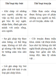 Tùy Bút Là Gì? Khám Phá Thể Loại Văn Học Đầy Sức Hút Này!
