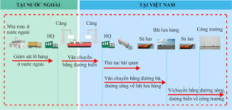 Vận Chuyển Là Quá Trình: Từ Khái Niệm Đến Tối Ưu Hiệu Quả Chuỗi Cung Ứng