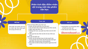 Viết Bài Văn Phân Tích Đặc Điểm Nhân Vật Trong Tác Phẩm Văn Học: Cẩm Nang Toàn Diện