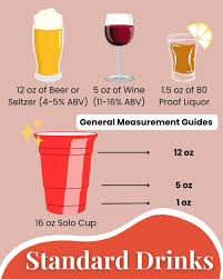Why Are a 12 Ounce Hard Seltzer and 1.5 Ounces of Liquor Both Standard Drinks? Understanding Alcohol Equivalency