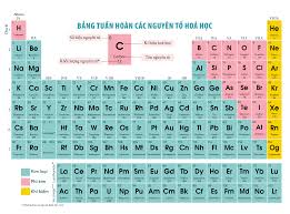 Zn Hóa Trị Mấy? Khám Phá Hóa Trị Độc Đáo Của Kẽm